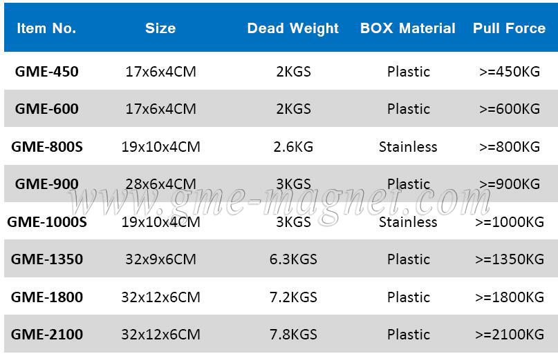 precast concrete magnet standard specification