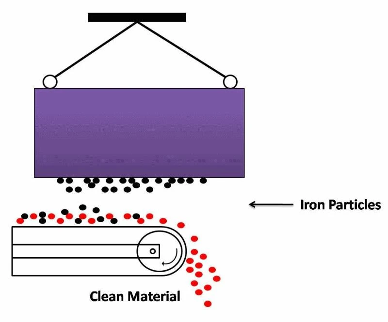 plate magnet
